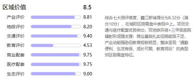  【逆向思维】别再迷信地段论：为什么鑫江新城能颠覆区域价值认知 房产家居