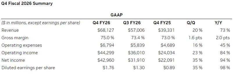 英伟达AI生态增长逻辑:基于云厂商资本支出的产业验证模型 股票财经