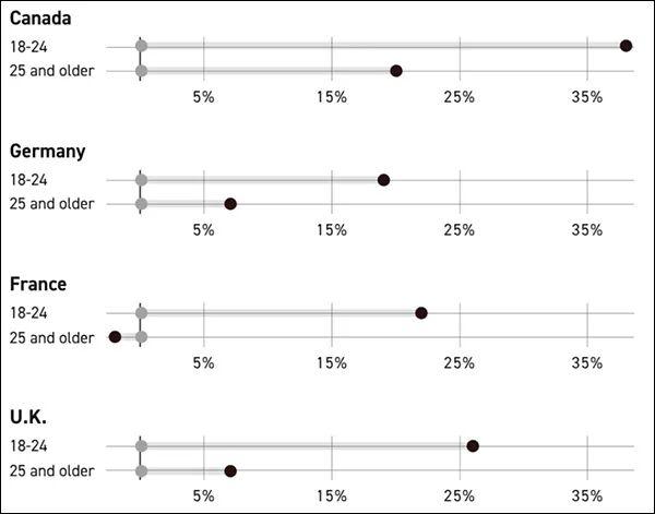  中美沟通持续推进特朗普访华事宜；欧洲盟友民调揭示可靠性认知转变。 新闻 中美沟通持续推进特朗普访华事宜；欧洲盟友民调揭示可靠性认知转变。 新闻