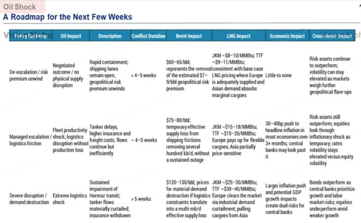 中东局势升级;霍尔木兹海峡面临封锁风险;全球能源链条承受显著压力。 股票财经