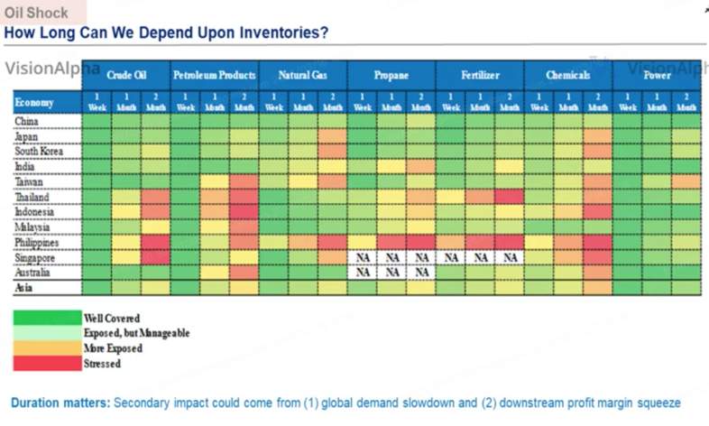 中东局势升级;霍尔木兹海峡面临封锁风险;全球能源链条承受显著压力。 股票财经