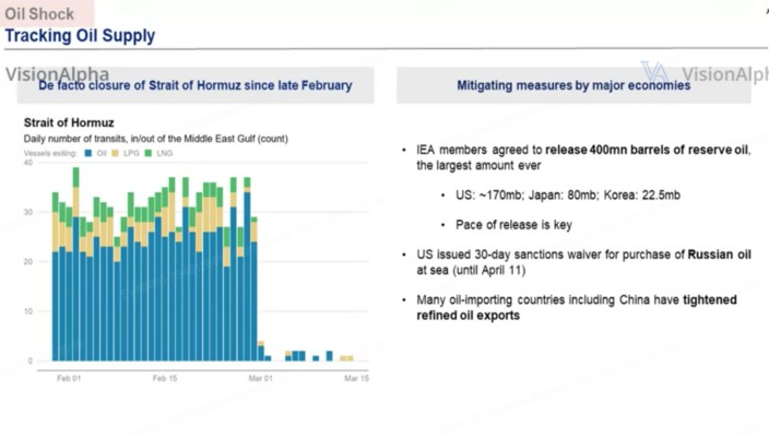 中东局势升级;霍尔木兹海峡面临封锁风险;全球能源链条承受显著压力。 股票财经