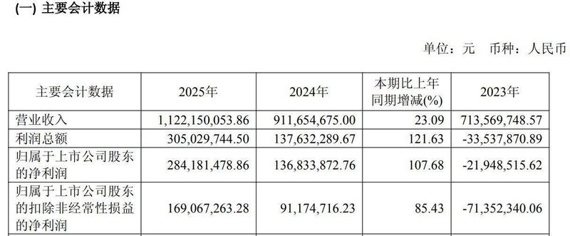  中微半导战略加码存储领域；拟增资珠海博雅获20%股权。 IT技术