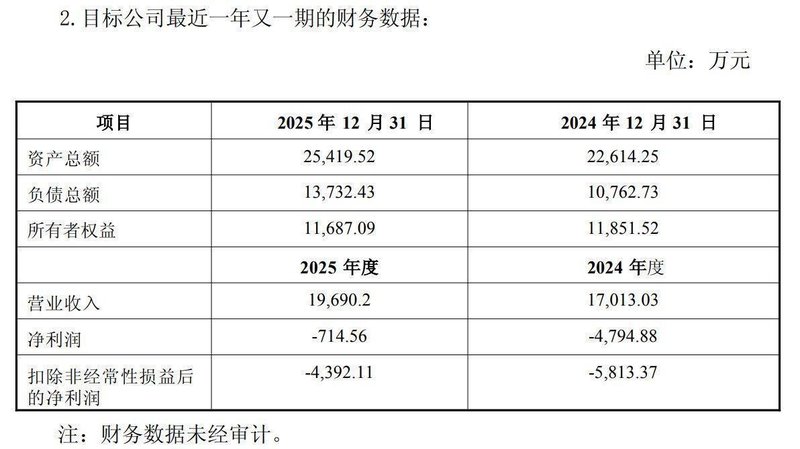  中微半导战略加码存储领域；拟增资珠海博雅获20%股权。 IT技术
