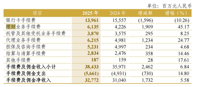  突破十万亿资产门槛；中信银行提出缓冲带发展理念；八向增量路线图值得关注。 股票财经