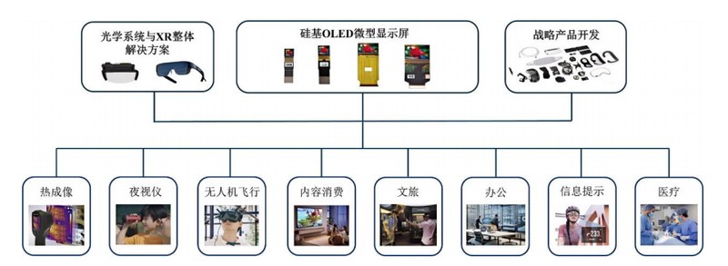  【行业深度报告】：视涯科技硅基OLED技术路径与商业化复盘 IT技术