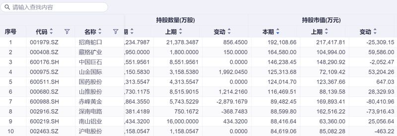 2026年市场流动风向:社保基金持仓背后的资产配置逻辑 股票财经