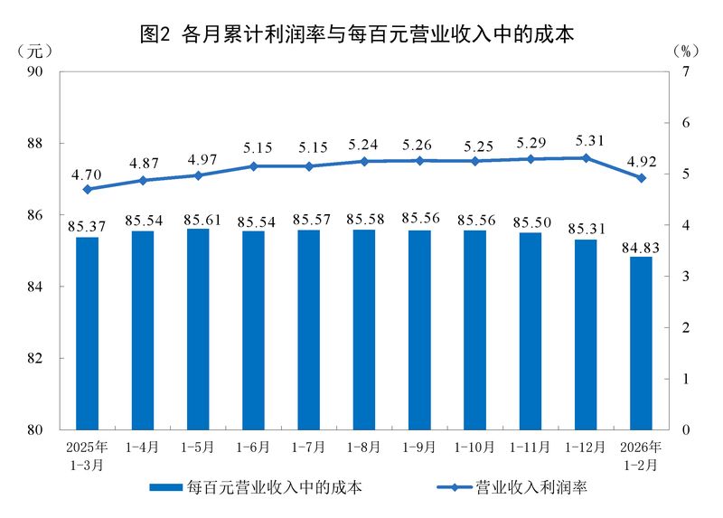  经济回暖的心理博弈：从数据波动中洞察企业经营的底层逻辑 股票财经