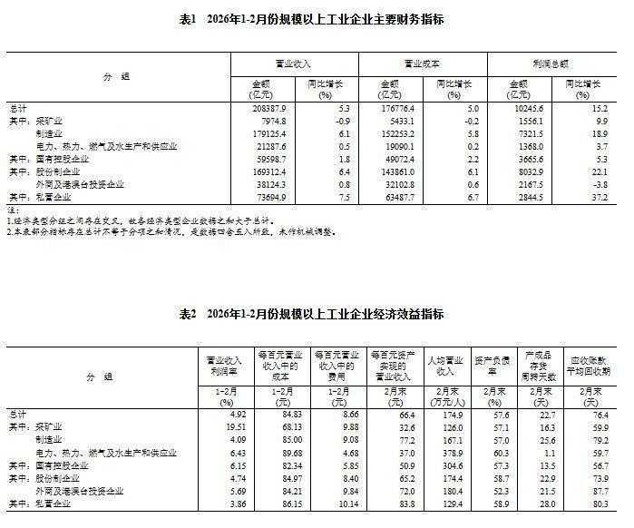  经济回暖的心理博弈：从数据波动中洞察企业经营的底层逻辑 股票财经