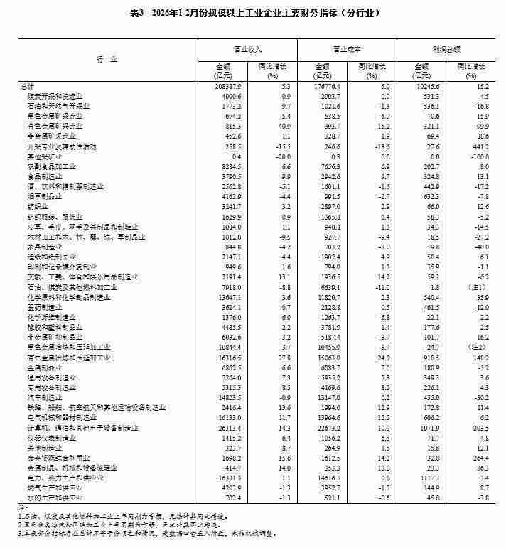  经济回暖的心理博弈：从数据波动中洞察企业经营的底层逻辑 股票财经