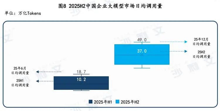  云端调价迷局：算力成本触发的产业价值重塑发现 IT技术