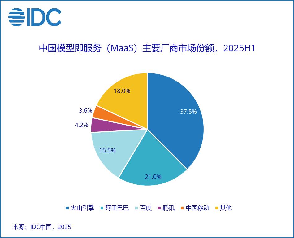  云端调价迷局：算力成本触发的产业价值重塑发现 IT技术