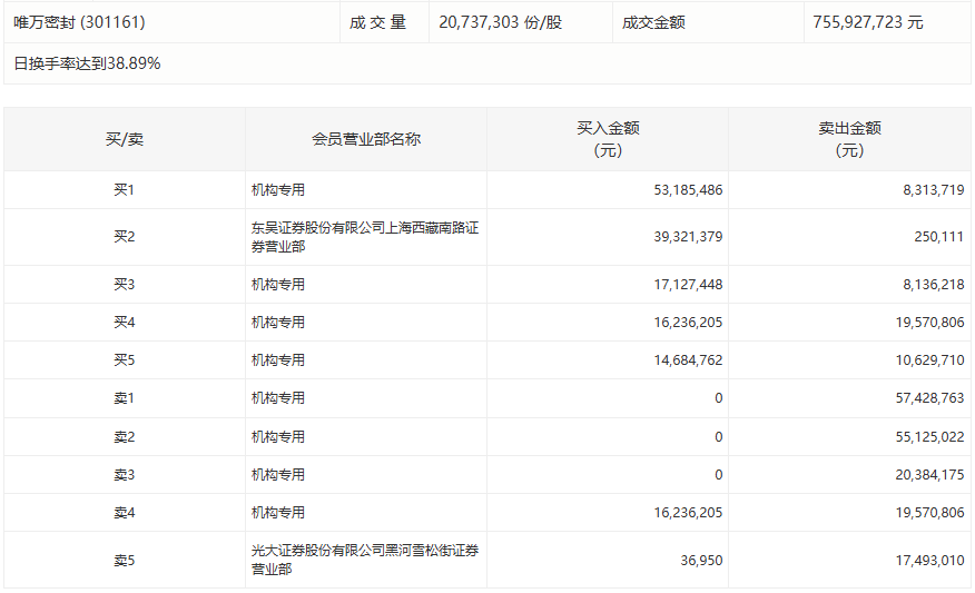  2026年资本市场新风向：科创板提质增效与价值重塑 股票财经